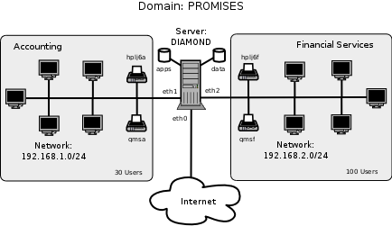 Abmas Network Topology 130 Users
